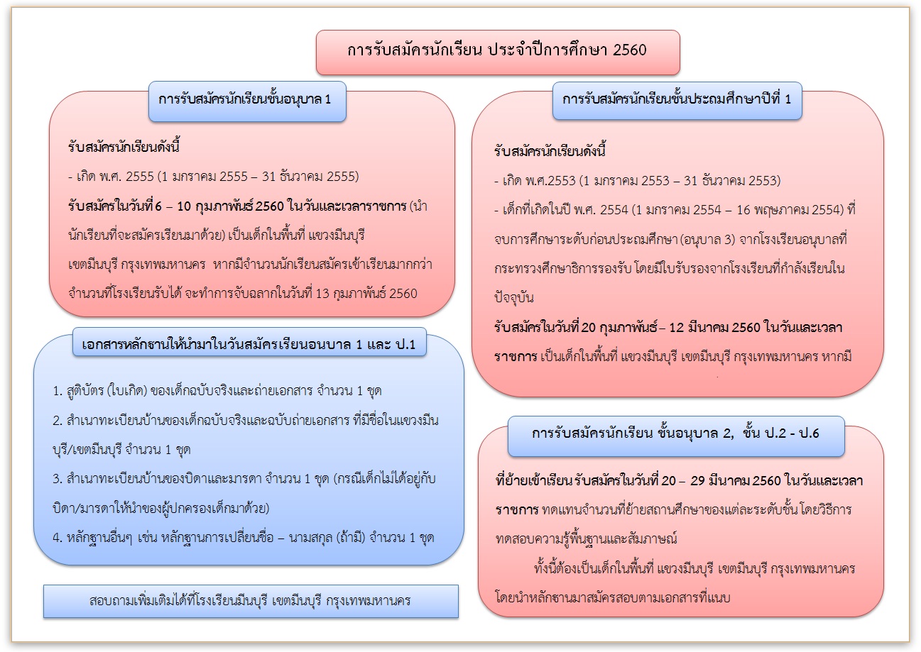 การรับสมัครนักเรียน2560